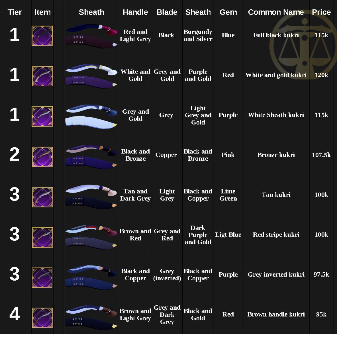 Kukri Value List